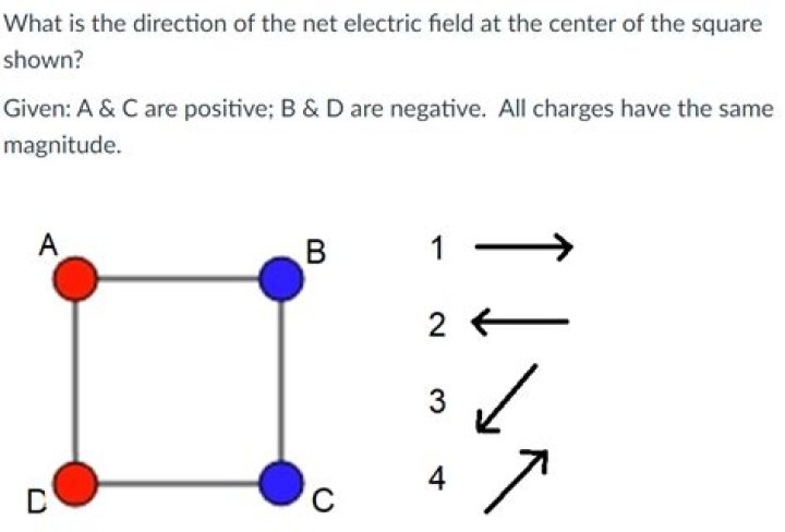 what is the direction of the net electric field at the center of the square?