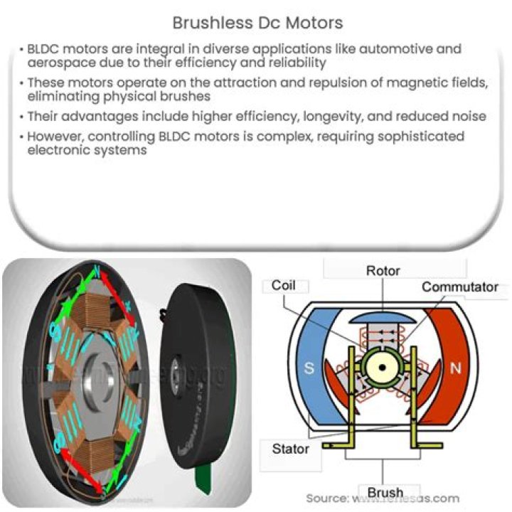 What is the efficiency of a brushless DC motor?