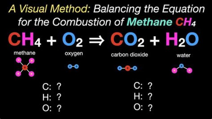 What is the equation for methane burning