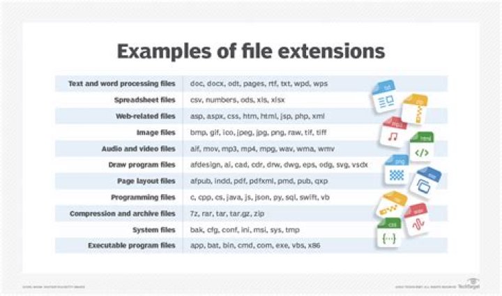 What is the extension of Shell file?
