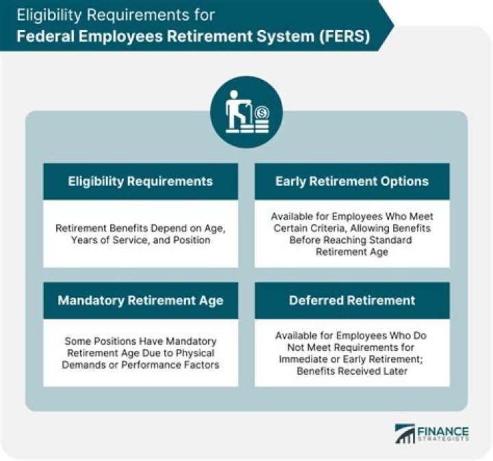 What is the formula for FERS retirement?