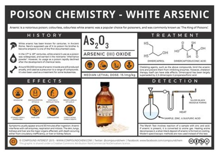 What is the formula for white arsenic?