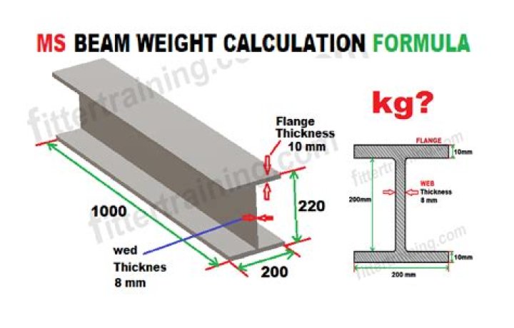 What is the formula of weight calculation?