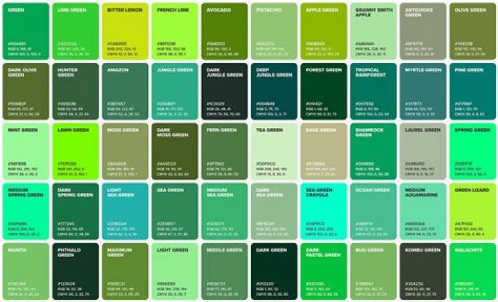 What is the hue of green