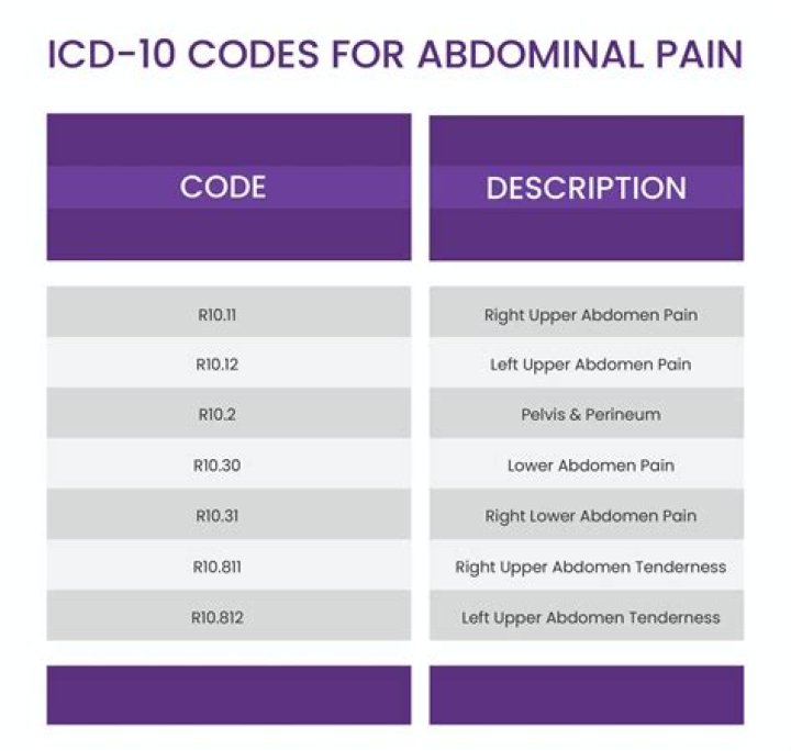 What is the ICD-10 code for unspecified depressive disorder?