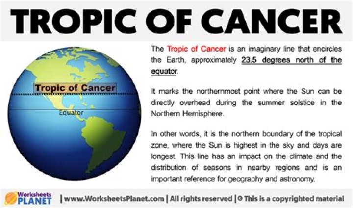 what is the importance of tropic of cancer