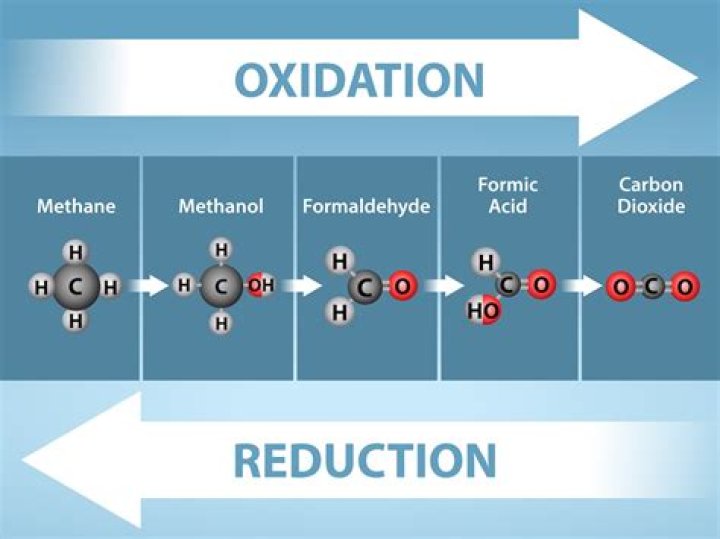 what is the key characteristic of an oxidation–reduction reaction?