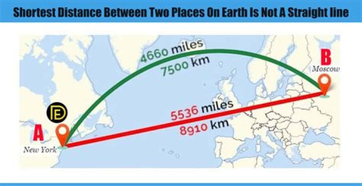 What is the longest distance in the USA?
