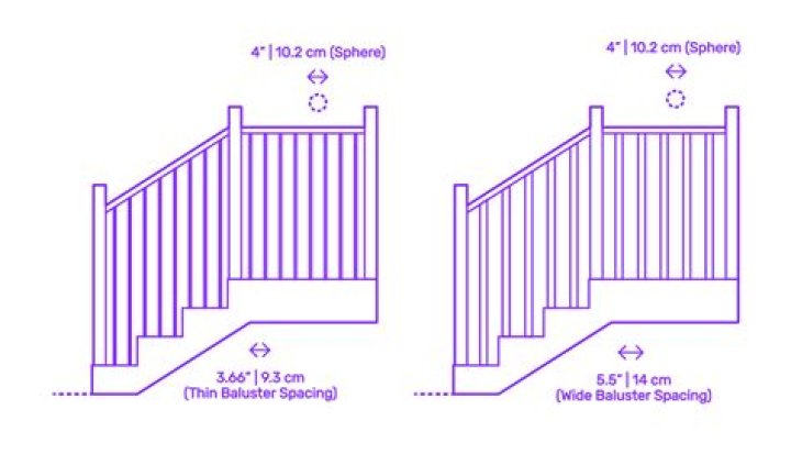 What is the maximum distance between handrails