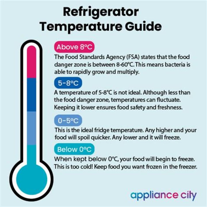 what is the maximum temperature allowed in a refrigerator?