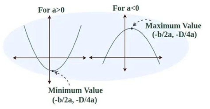What is the maximum value of Bigint