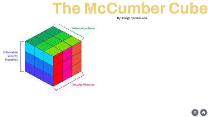 What is the McCumber cube used for