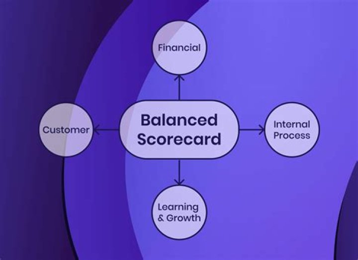 What is the meaning of balanced scorecard