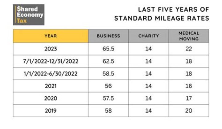 What is the mileage rate for 2018 UK?