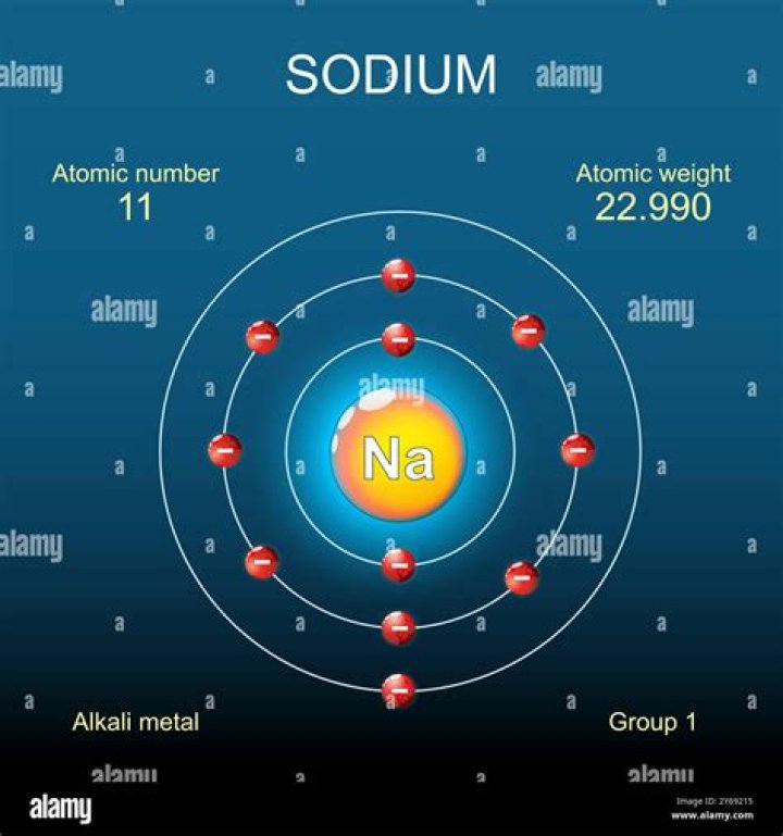 What is the molar of sodium?