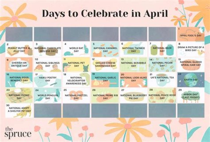 what is the month of april known for