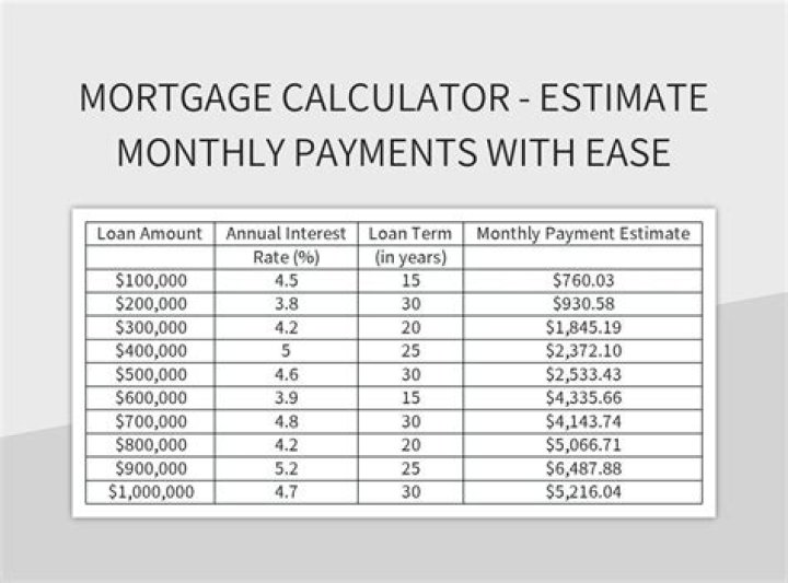 what is the monthly payment on a 200k mortgage