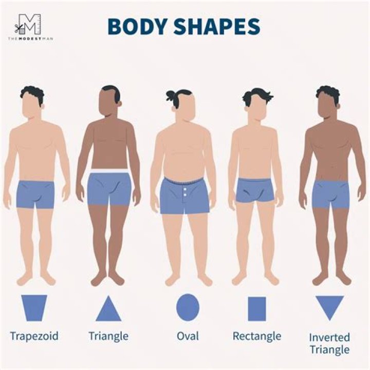 What is the most common body shape in America?