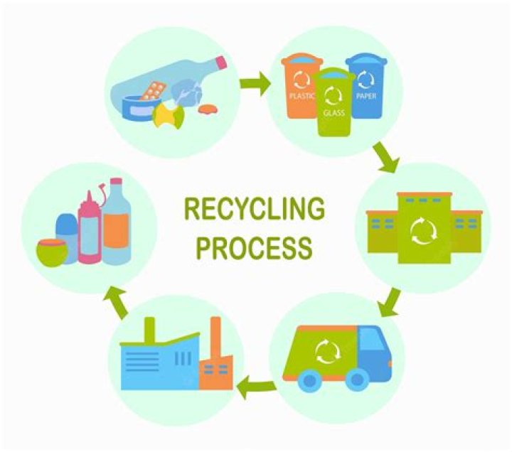 what is the name for the process of recycling materials that make up the earth’s crust and mantle?