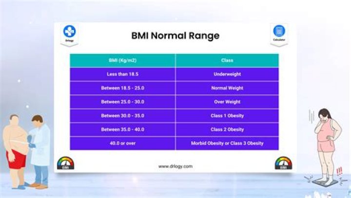 What is the normal range for GH?