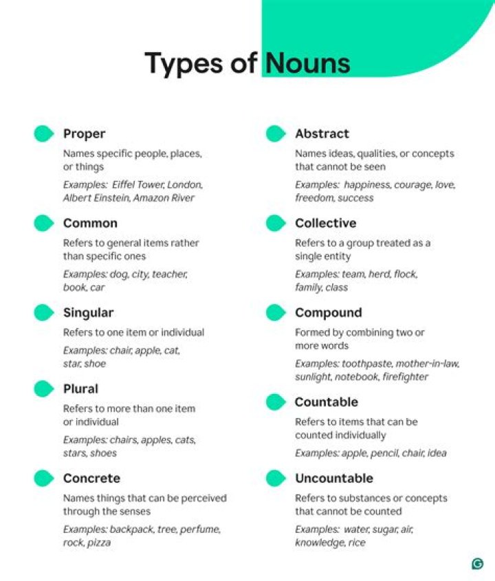 What is the noun of humid