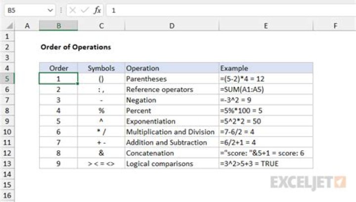 what is the order of operations in excel