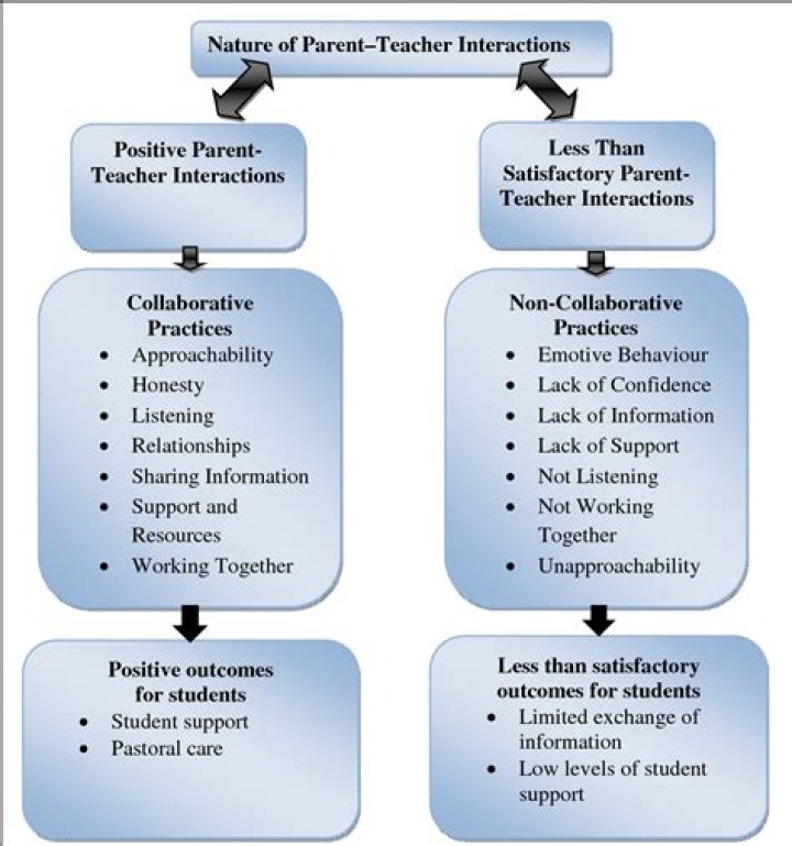 What is the Parents as Teachers model?