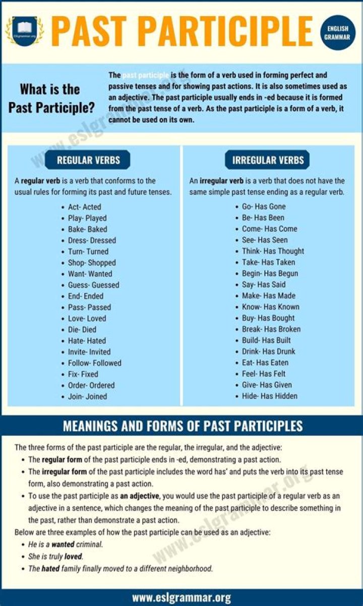 What is the past participle of Word?