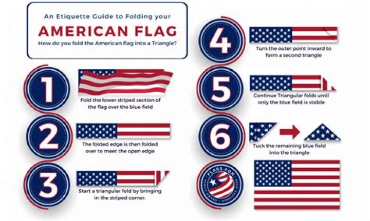 What is the proper etiquette for the American flag?