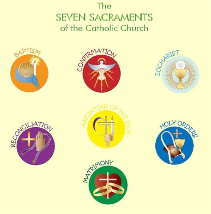 What is the purpose of the seven sacraments