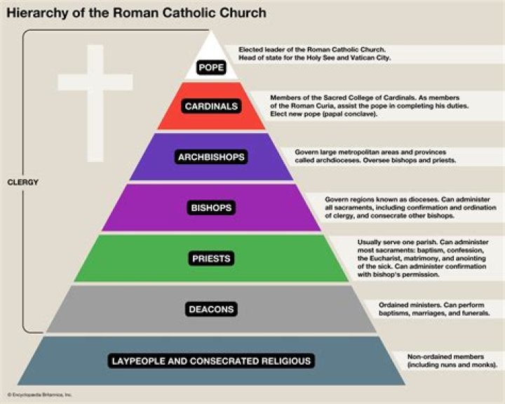 What is the role of a deacon in the Catholic Church?