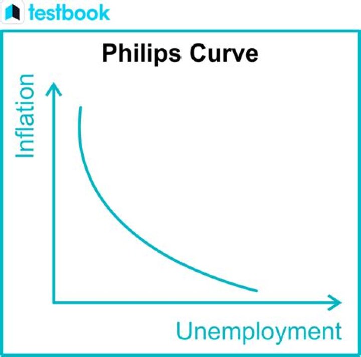 What is the role of expectations in Phillips curve analysis?