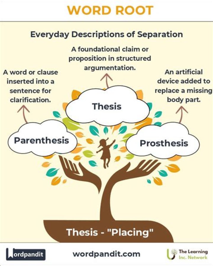 What is the root word of nationalism
