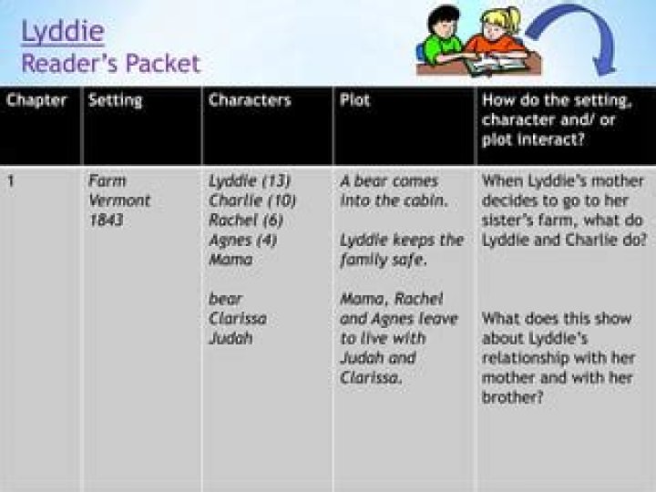 What is the setting of Chapter 2 in Lyddie?