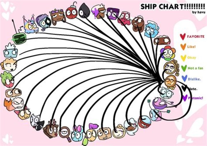What is the ship in WALL-E called?