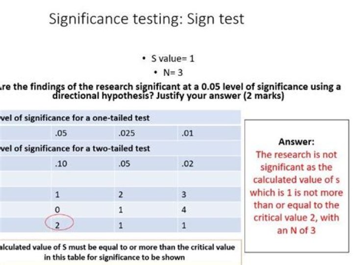 What is the sign test psychology