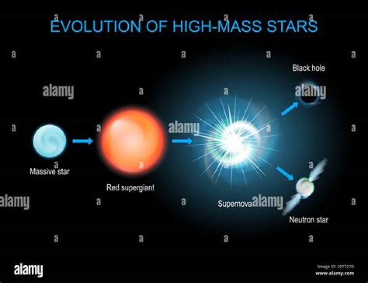 What is the size of a supergiant