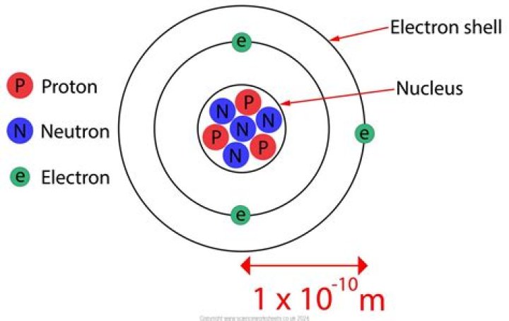 What is the size of an atom in meters