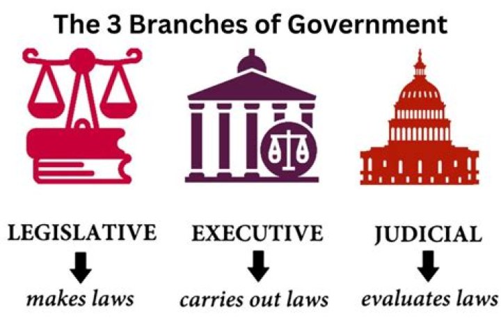 what is the source of governmental powers in a democracy