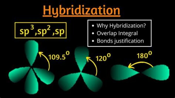 What is the sp3 hybridization?