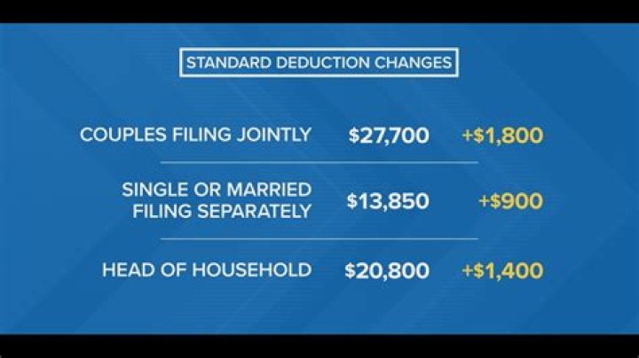 What is the standard deduction for married couples