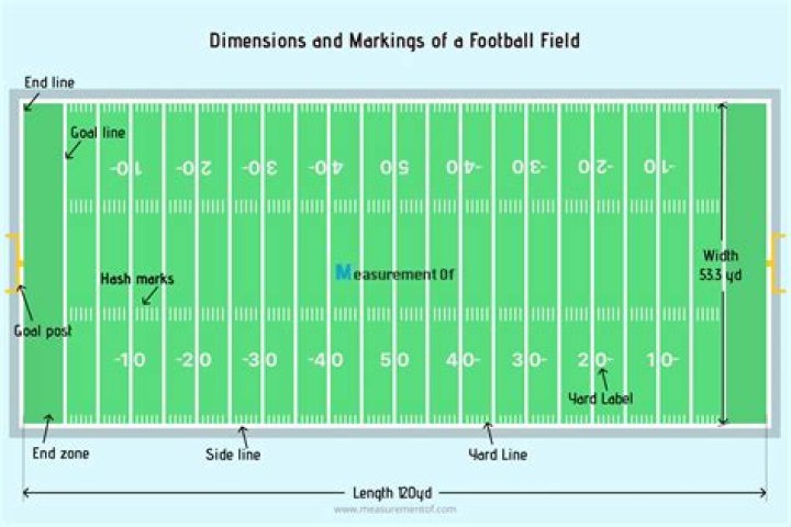 What is the standard size of a football field?