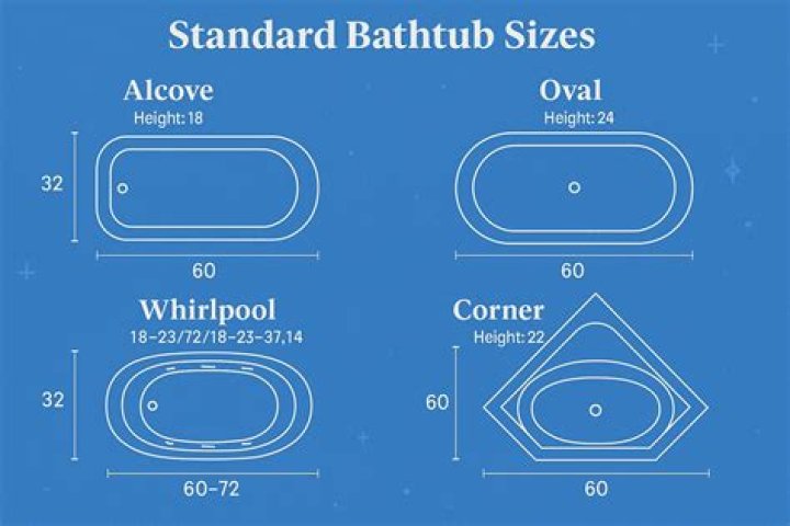 what is the standard size of sheets