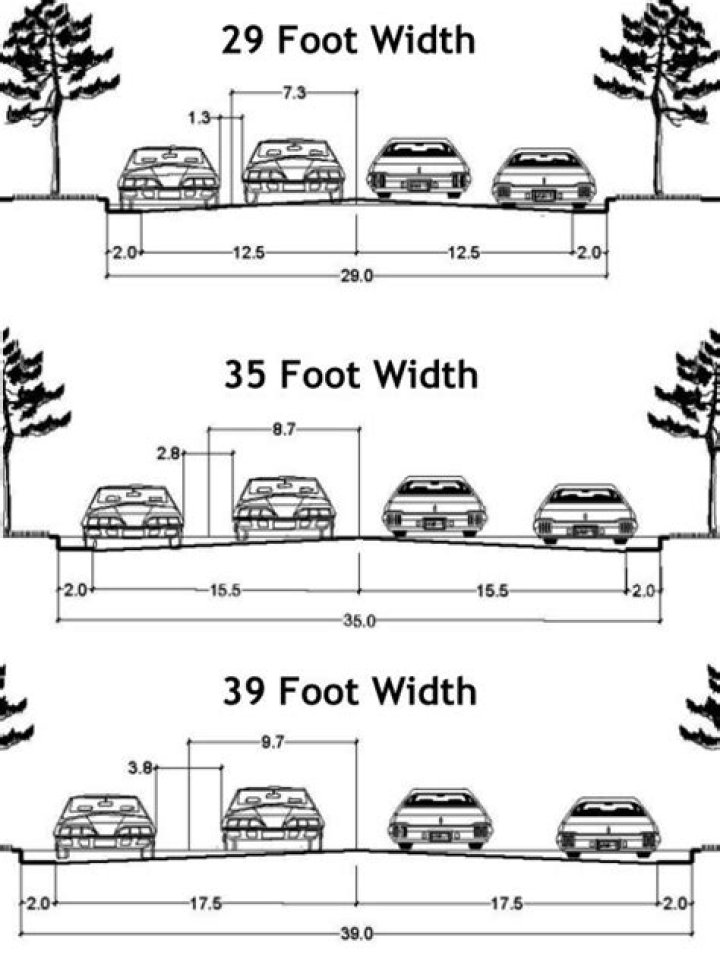 What is the standard width of a road?