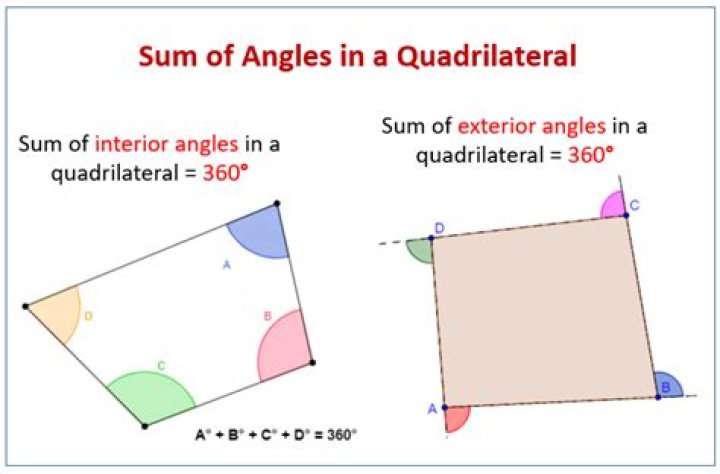 what is the sum of a quadrilateral