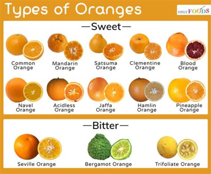 what is the sweetest orange