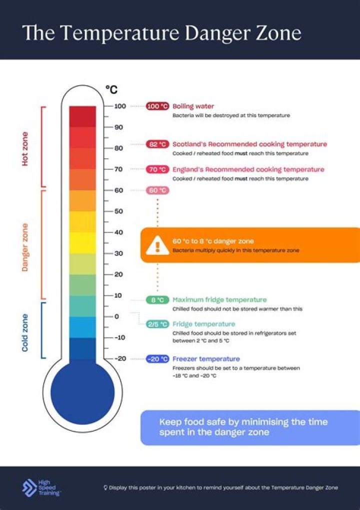 What is the temperature range in France?