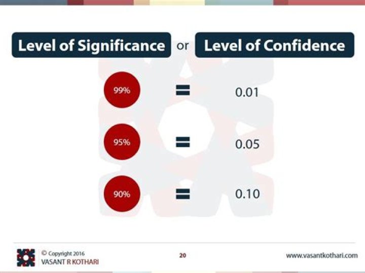 What is the value of 5% level of significance?