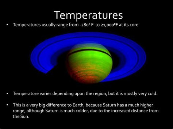 What is the weather on Saturn