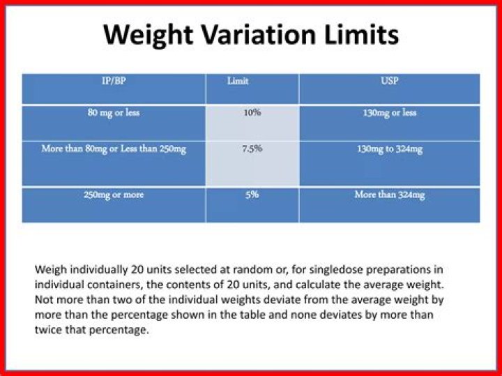 What is the weight limit for UPS